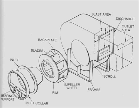 CENTRIFUGAL FAN - FAN ENGINEERING: January 2013