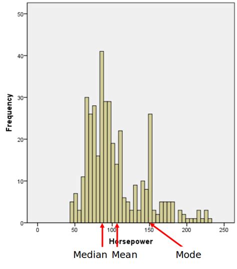 Histograms — Data Science 1