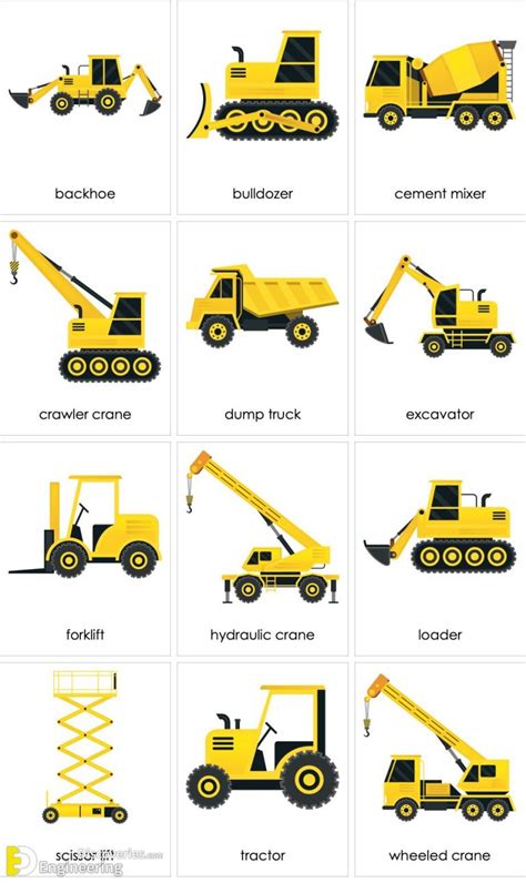 Types Of Heavy Construction Equipment And Their Role | Engineering ...