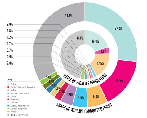 Climate Change - Global Footprint Network