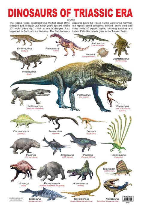 Dinosaurs of Triassic Era by Dreamland Publications | Goodreads