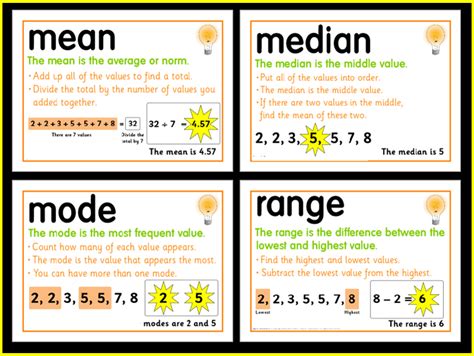 Mean, Median, Mode, Range