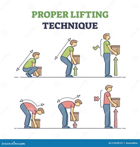 Proper Lifting Posture