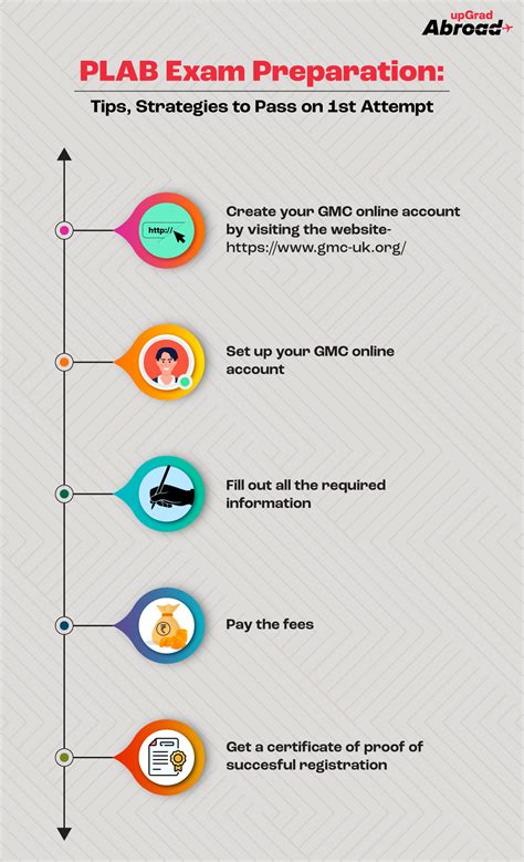 PLAB Exam Preparation: Tips, Strategies to Pass on 1st Attempt