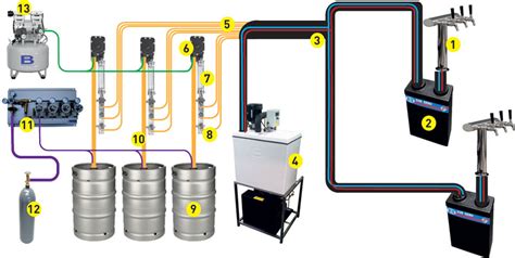 glycol beer cooling diagram – Bracton