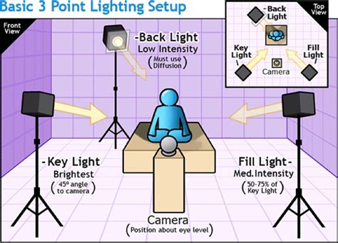 Videography Class: 3 Point Lighting