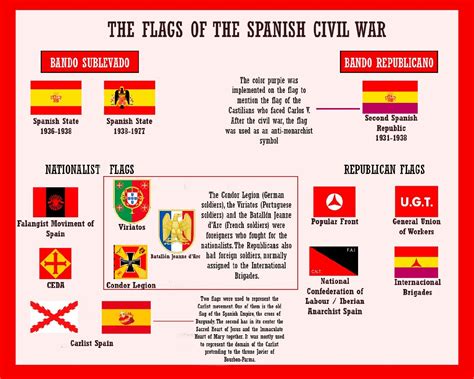 Flags of the Spanish Civil War (1936-1939) : r/vexillology