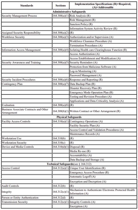 HIPAA Risk Assessment - updated for 2024