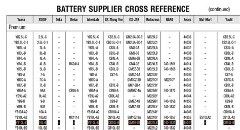 Modern Vespa : AGM Battery replacement for YB10L-B question