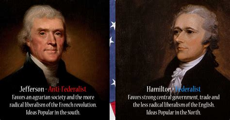 Federalist Vs Anti Federalist Papers