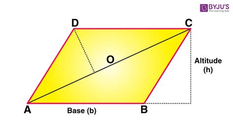 Area Of Parallelogram / Parallelogram area - Calculates the area and ...