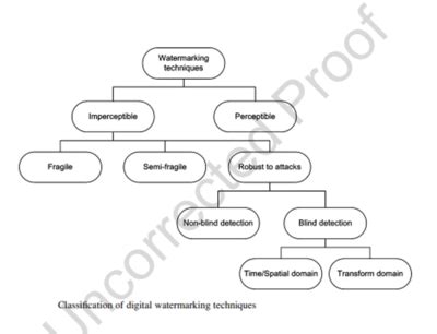 Digital Watermarking - CIO Wiki