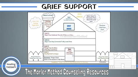 The Grief House Therapeutic Worksheet for Children & Teens to Express ...