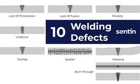 Komponente selbst Krise laser welding defects Abstrich Rachen zuordnen