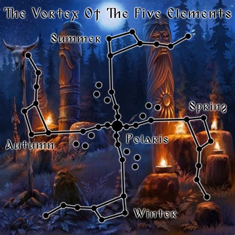 Slavic Symbols Slavic Gods Symbols Slavic Paganism Slavic Mythology ...