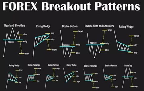 [ FOREX BREAKOUT PATTERNS ] . Again and... - MGMarket Academy