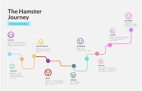 Creative Journey Map | Journey mapping, Feeling positive, Teachable moments