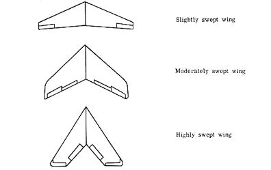 KFM Airfoils and Swept Back wings | FliteTest Forum