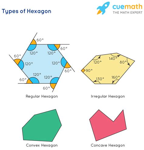 Hexagon Shape - Sides of Hexagon | Regular Hexagon | Angles of Hexagon