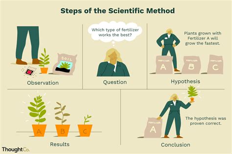 Exploring The Scientific Merits Of Different Observational Approaches