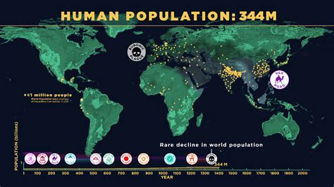 Animation: Human Population Growth Over All of History