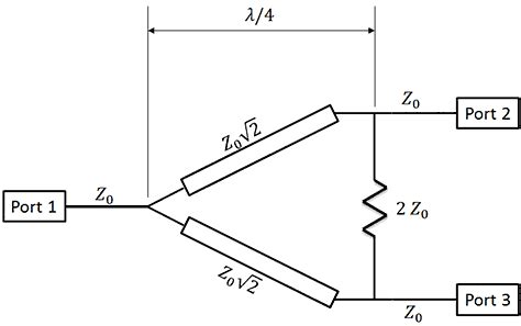 Wilkinson Power Divider