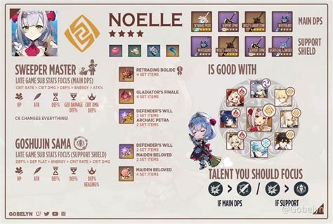 Genshin Impact: Best Build for Noelle