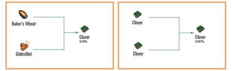 cookie clicker garden mutation guide - Elisha Place