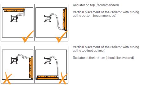 Answered: How Long Does An AIO Liquid Cooler Last? - Tech4Gamers