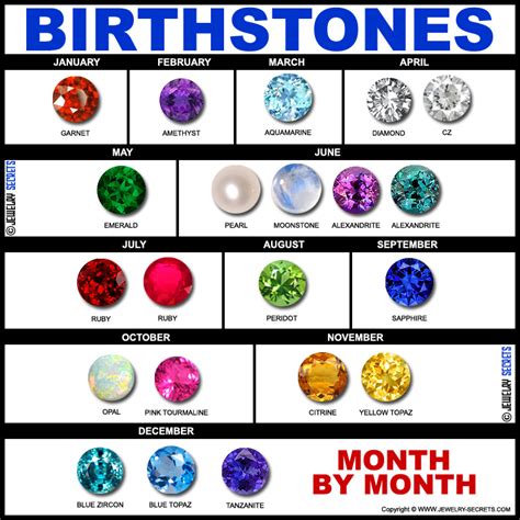 BIRTHSTONE GUIDE BY MONTH – Jewelry Secrets