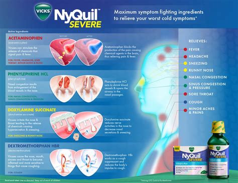 Nyquil Dosage Chart By Weight For Adults: A Visual Reference of Charts ...