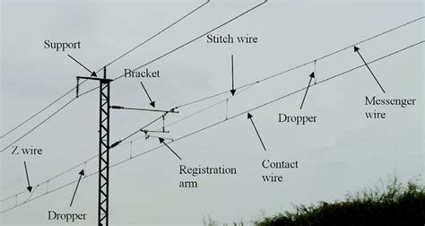 Catenary System