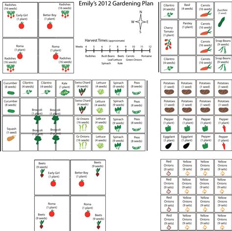 Square Foot Gardening Layout | mouade agafay