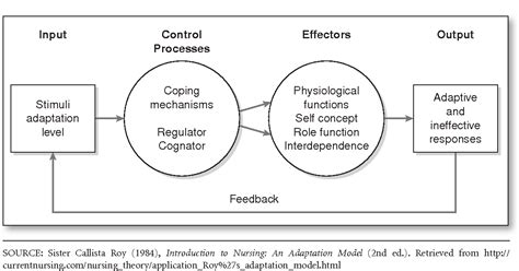 [PDF] Theories of Stress and Its Relationship to Health | Semantic Scholar