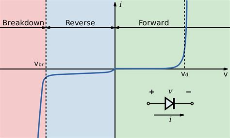 PN Junction Diode Working| PN Junction Diode Important Notes ...