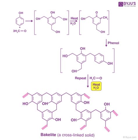 Bakelite - Structure, Monomers, Preparation, Properties, Uses