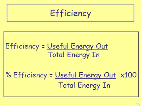 Efficiency – GCSE Physics (Combined Science) AQA Revision – Study Rocket