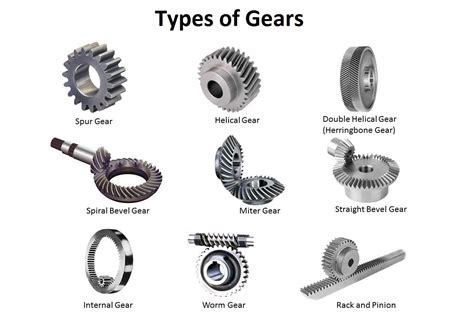 2020.05.17(pm): Mechanical element – Gear – SEONGJUHONG