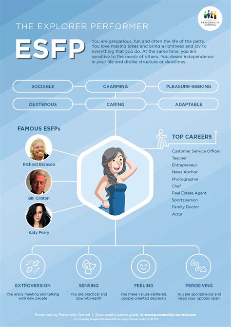 ESFP Introduction - Personality Central