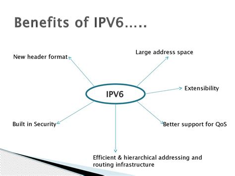 Internet Protocol (IP) - online presentation