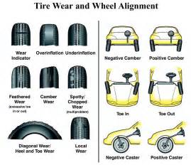 Tire Alignment: What You Should Know - Jim Falk Motors