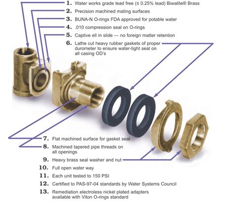 Dicken Pitless Adapter LD Series - Well Flow Products