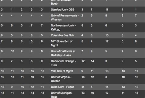 The Sum Of All The Business School Rankings Of 2015