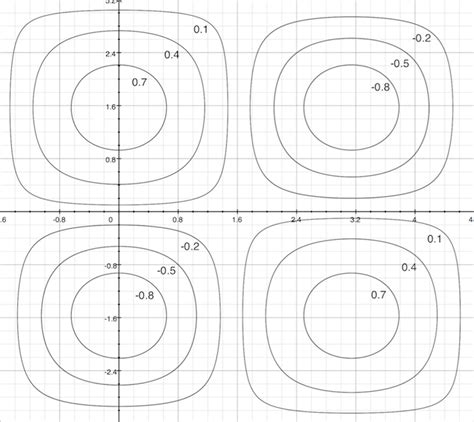 Contour Map Drawing