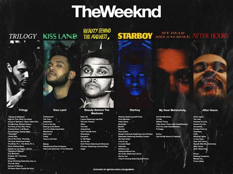 the weeknd | The weeknd albums, The weeknd poster, The weeknd album cover