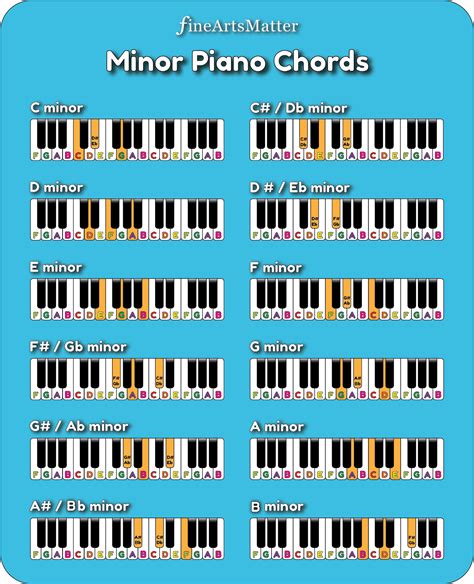 Piano Note Chart For Kids