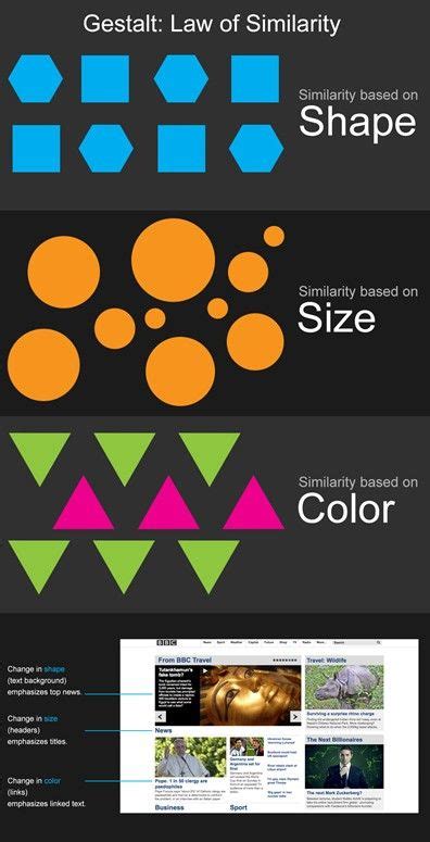 The Law of Similarity - Gestalt Principles (Part 1) | IxDF