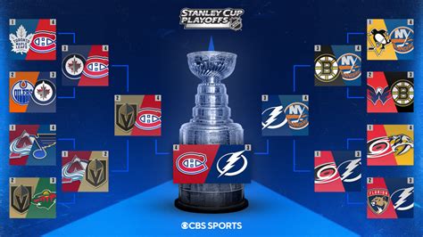 2021 NHL Playoffs: Stanley Cup Final schedule, scores, bracket ...