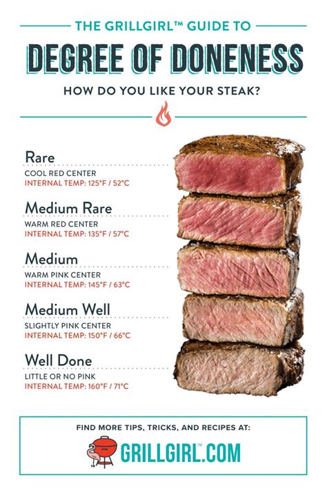 How to Reverse Sear Steak - Grill Girl