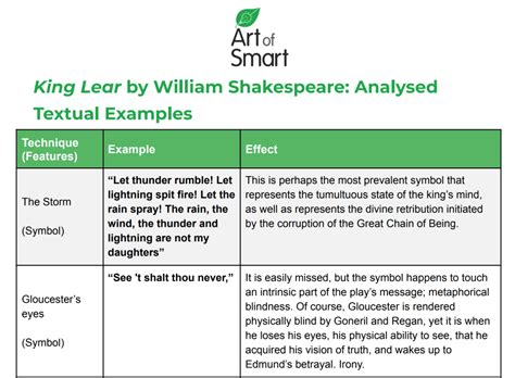 King Lear Study Guide | Analysis, Summary, Themes & Characters